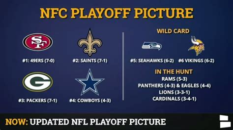 wild card nfc east|NFL 2024 playoff picture, standings entering Week 11: Eagles .